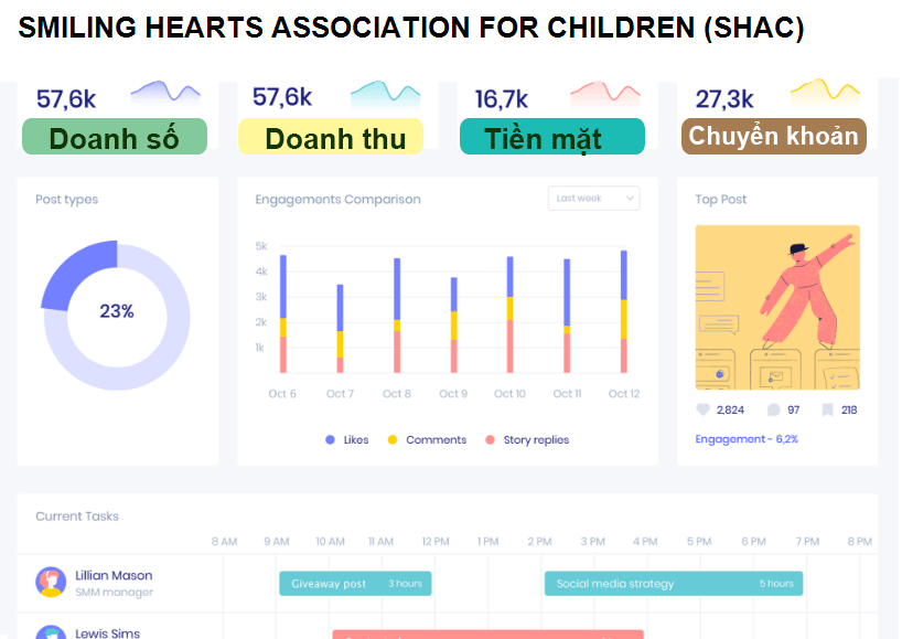 SMILING HEARTS ASSOCIATION FOR CHILDREN (SHAC)